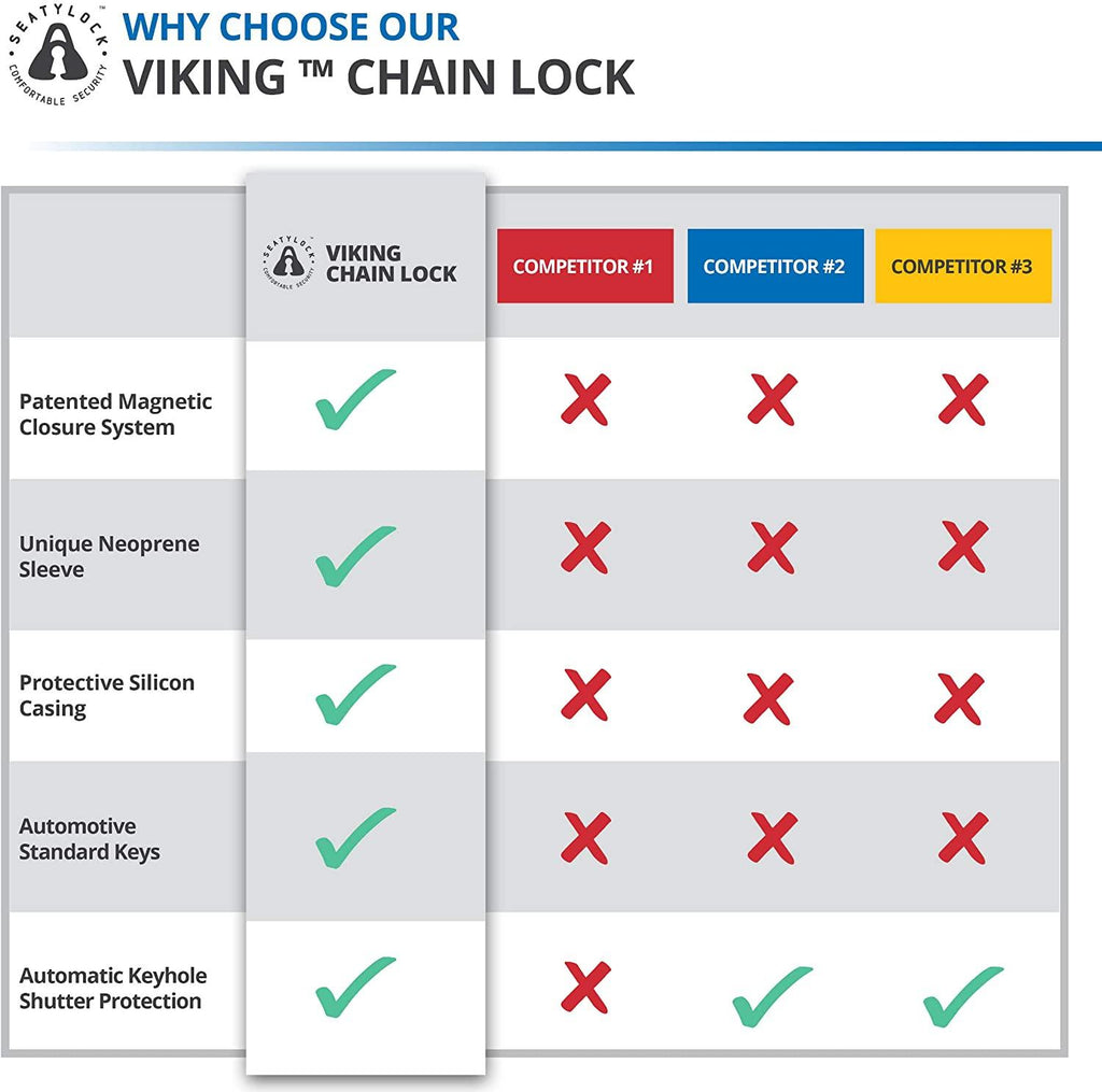 Seatylock Viking Bike Chain Lock - Patented Ultra Heavy Duty Anti Theft Gold Secure Lock for Bicycles and Motorcycles - Maximum Security Bike Protector Master Tool with Keys (55 Inch)