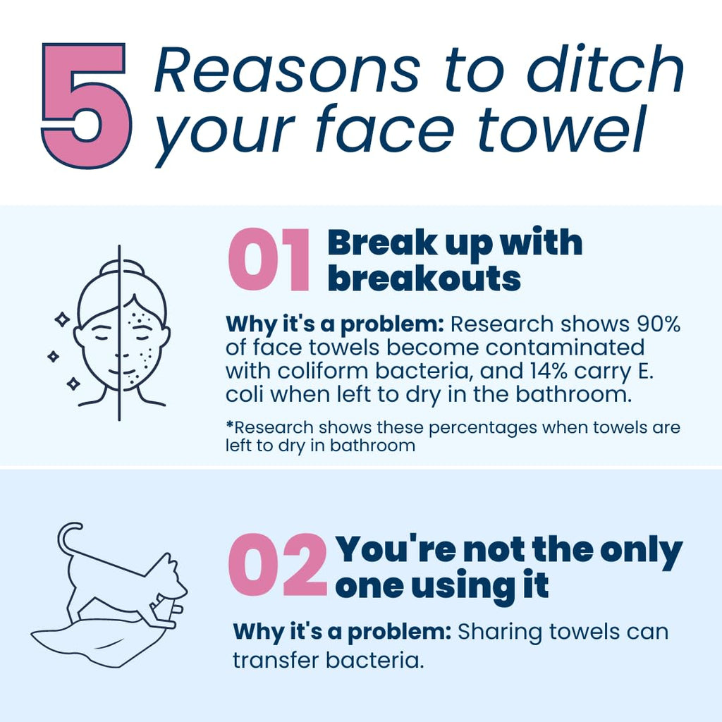 Clean Skin Club Clean Towels XL, USDA Certified 100‪%‬ Biobased Dermatologist Approved Face Towel, Disposable Face Towelette, Facial Washcloth, Makeup Remover Dry Wipes, Ultra Soft, 150 count, 3 pack