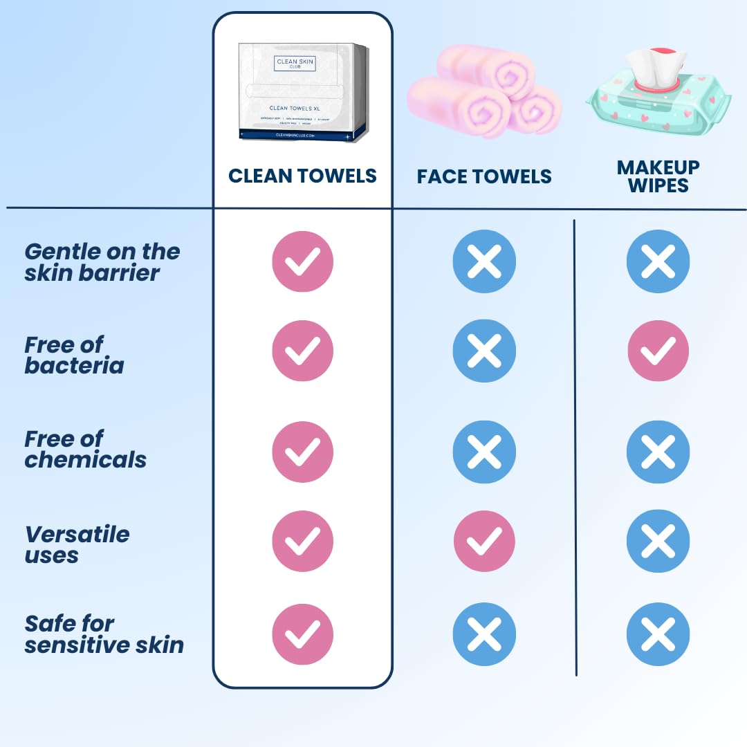 Clean Skin Club Clean Towels XL, 100% USDA Biobased Dermatologist Approved Face Towel, Disposable Clinically Tested Face Towelette, Facial Washcloth, Makeup Remover Dry Wipes, Ultra Soft, 200 ct, 4 pack