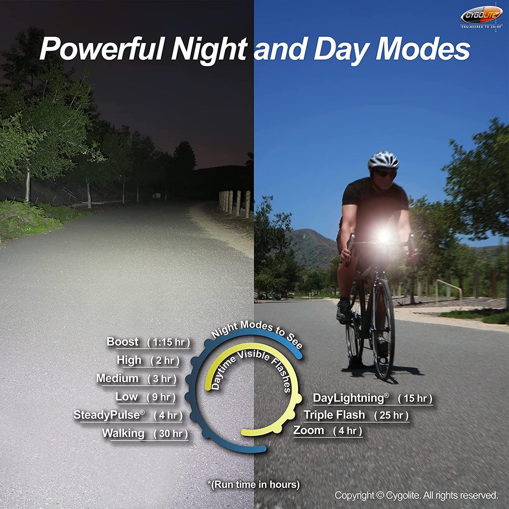 Cygolite Ranger – 1,400 Lumen Bike Light – 5 Night & 3 Daytime Modes – Compact & Durable – IP67 Waterproof – Secured Hard Mount – USB Rechargeable Headlight – for Road, Mountain, Commuter Bicycles