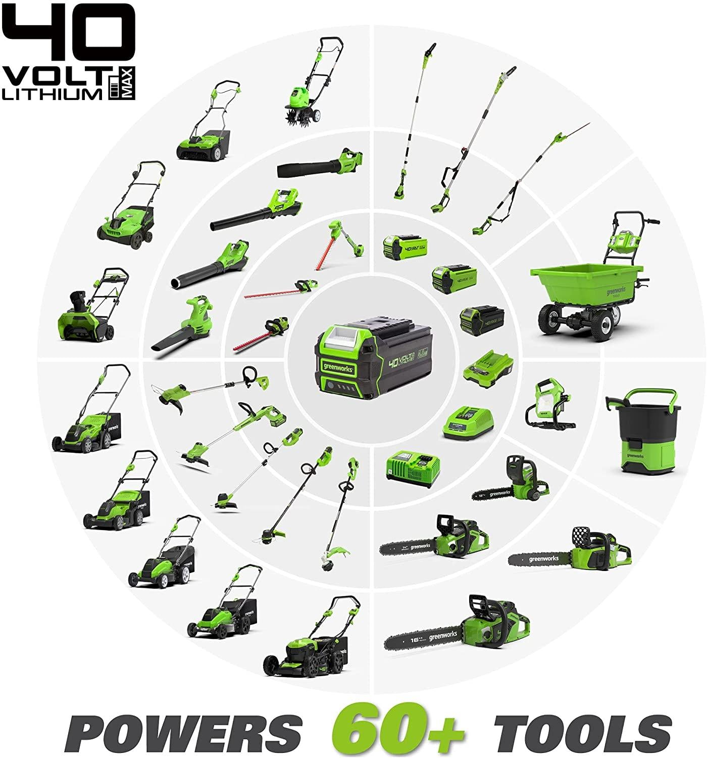 Greenworks 40V 20-Inch Cordless (2-In-1) Push Lawn Mower, 4.0Ah + 2.0Ah Battery and Charger Included 25302