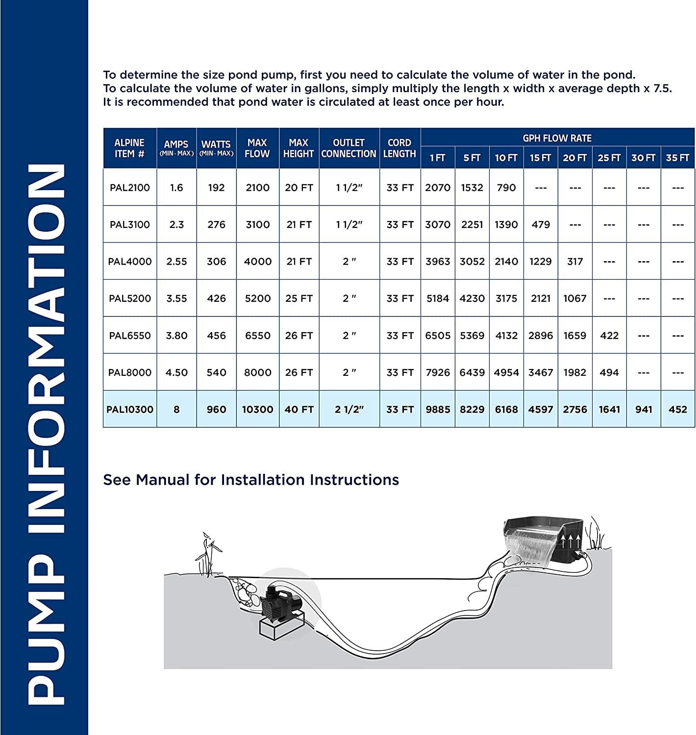 Alpine Corporation 10300 GPH Outdoor Décor Accessory for Fountains, Waterfalls, and Water Circulation