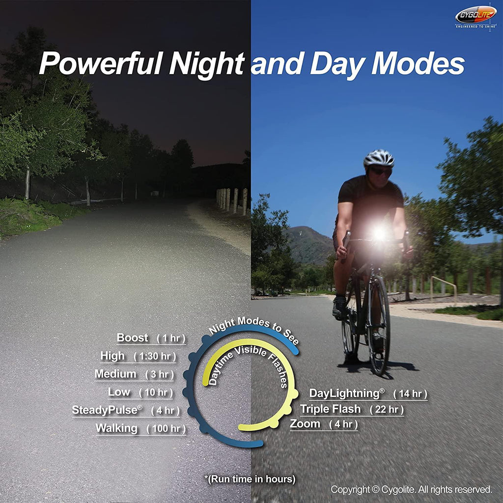 Cygolite Metro Pro – 1,100 Lumen Bike Light – 9 Night & Day Modes – Compact & Durable – IP67 Waterproof – Secured Hard Mount – USB Rechargeable Headlight – For Road, Mountain, Commuter Bicycles, Black