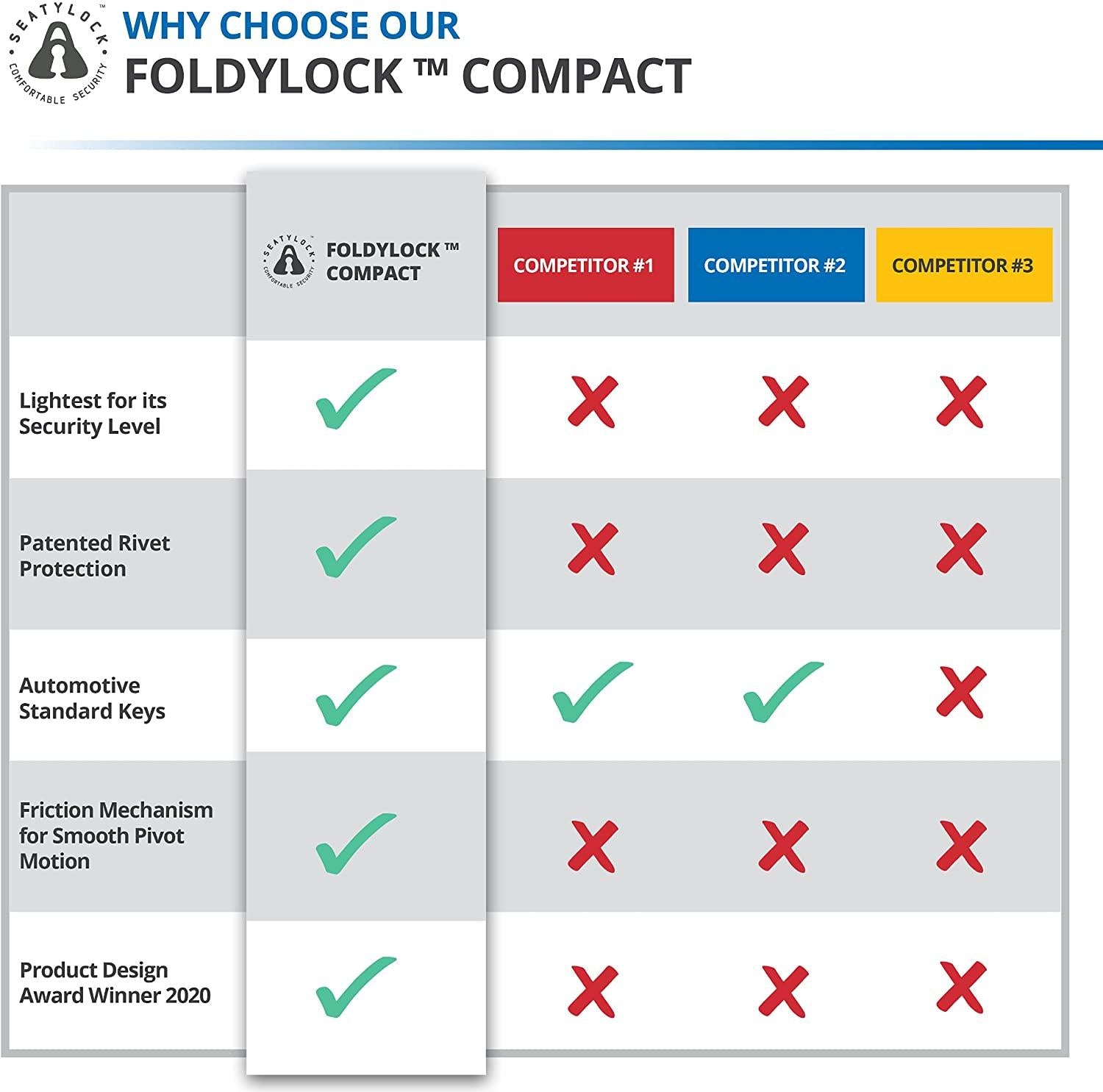 FoldyLock Folding Bike Locks - Set of 2 Matching Bike Locks with 6 Identical Keys - Patented Lightweight Heavy Duty Anti Theft Locks with Carrying Cases for Bicycles and Scooters (Compact Black)