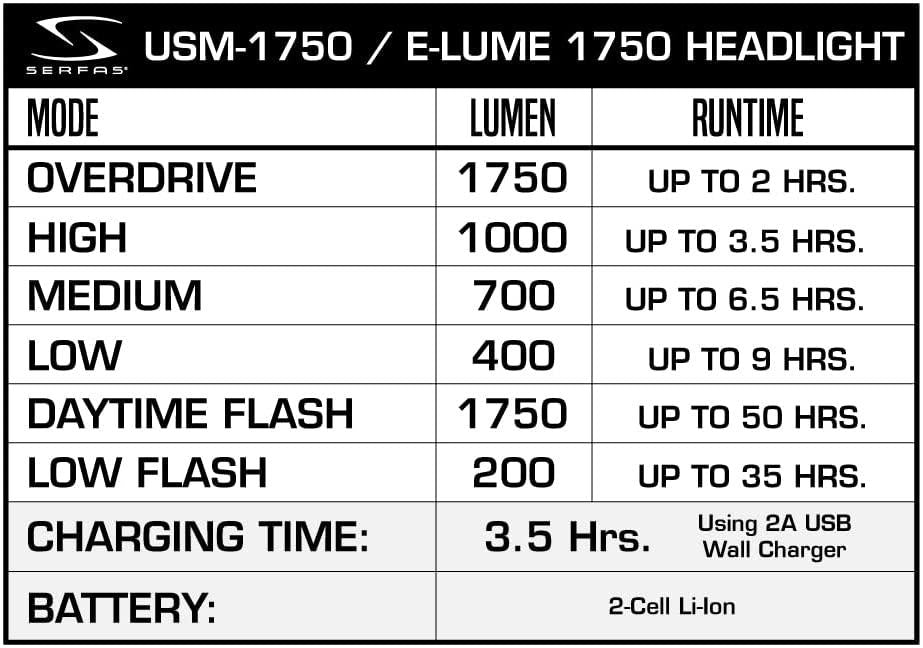 Serfas E-Lume 1750 Aluminum Body