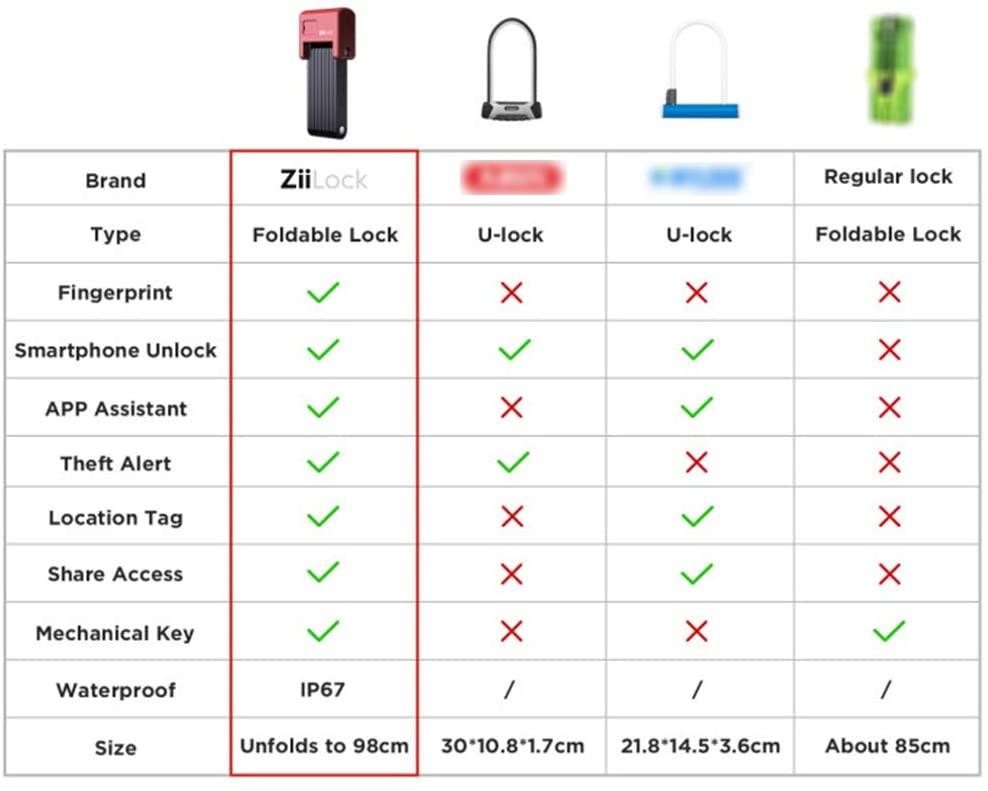 ZiiLock X Smart Folding Bike Lock, Fingerprint & Smartphone App Bluetooth Unlock, Heavy Duty Anti-Theft Compact Foldable Scooter Bicycle Lock with Keys and Case (Armour Gray)