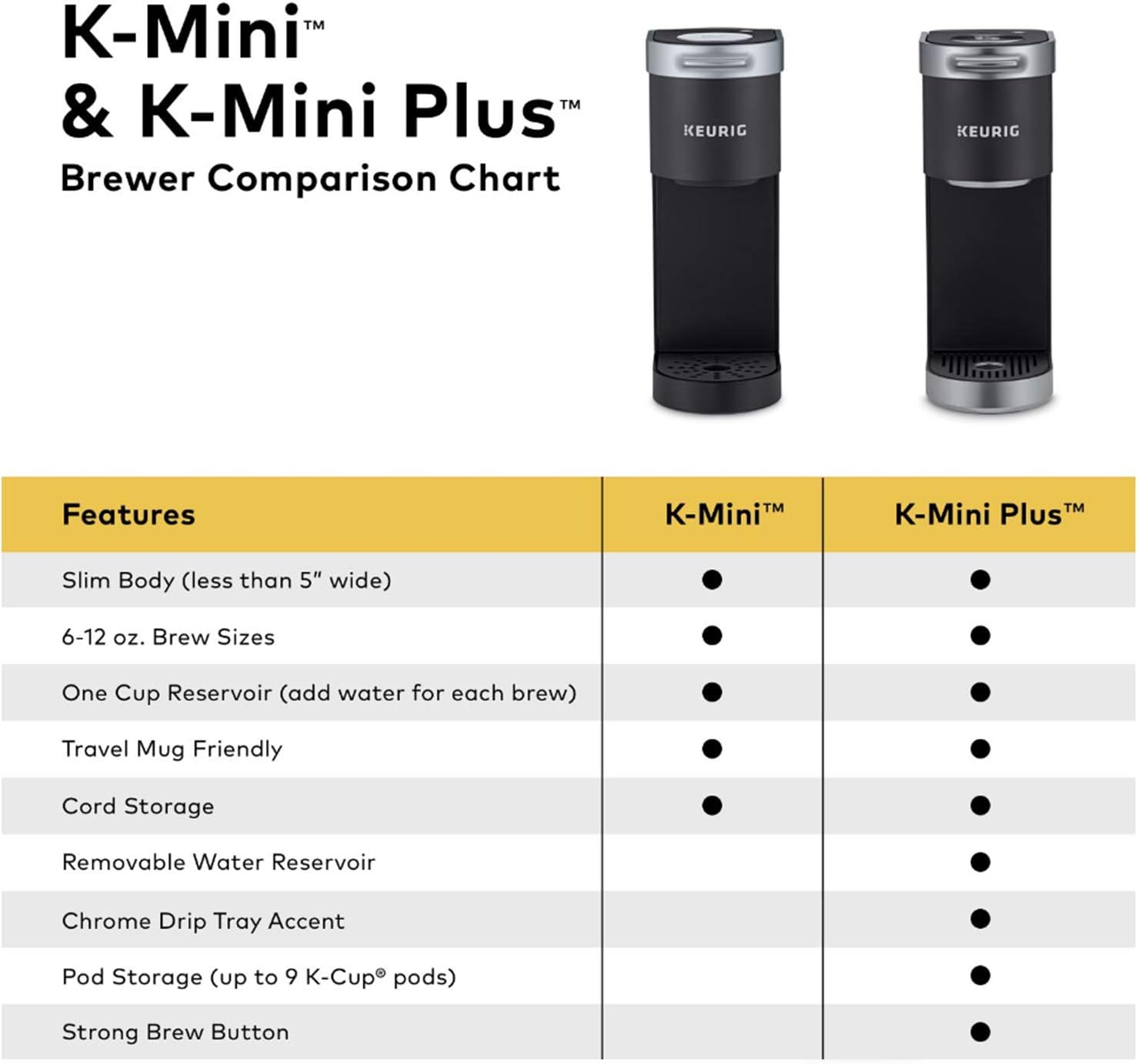 Keurig K-Mini Single Serve Coffee Maker, Oasis