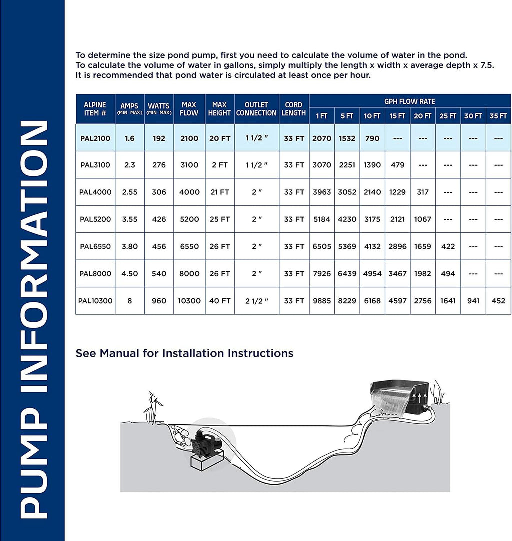 Alpine Corporation Alpine PAL2100 Cyclone Pump-2100 GPH-for Fountains, Waterfalls, and Water Circulation Pond Pump, 8"L x 5" W x 6"H, Black & Blue