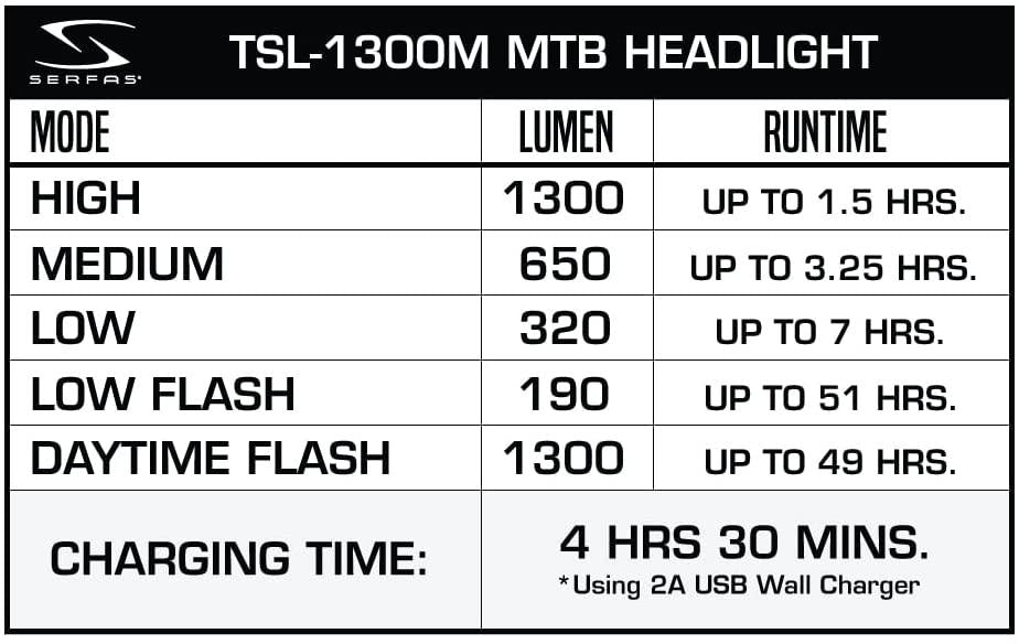 Serfas True 1300 Headlight MTB