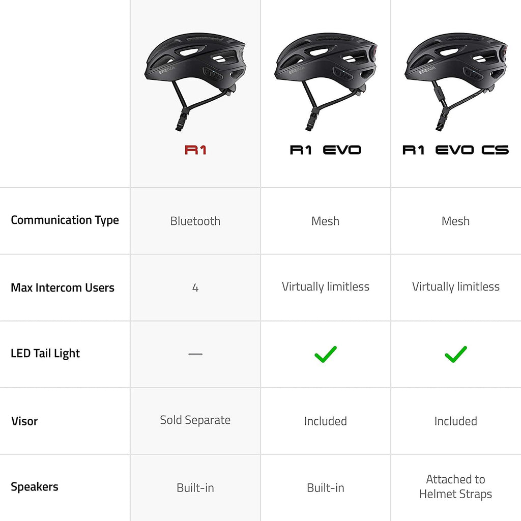 Sena R1 Smart Communications Helmet