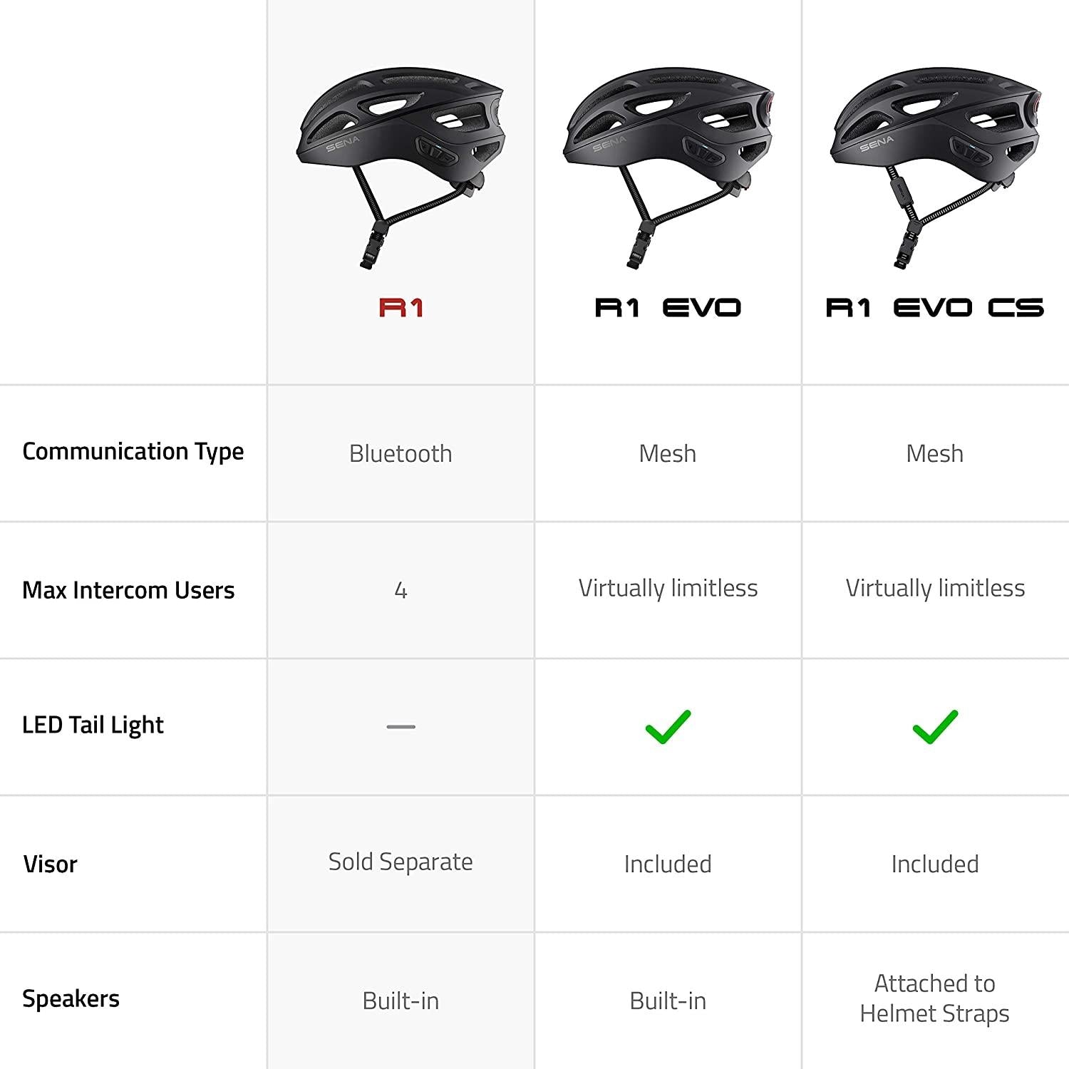 Sena R1 Smart Communications Helmet