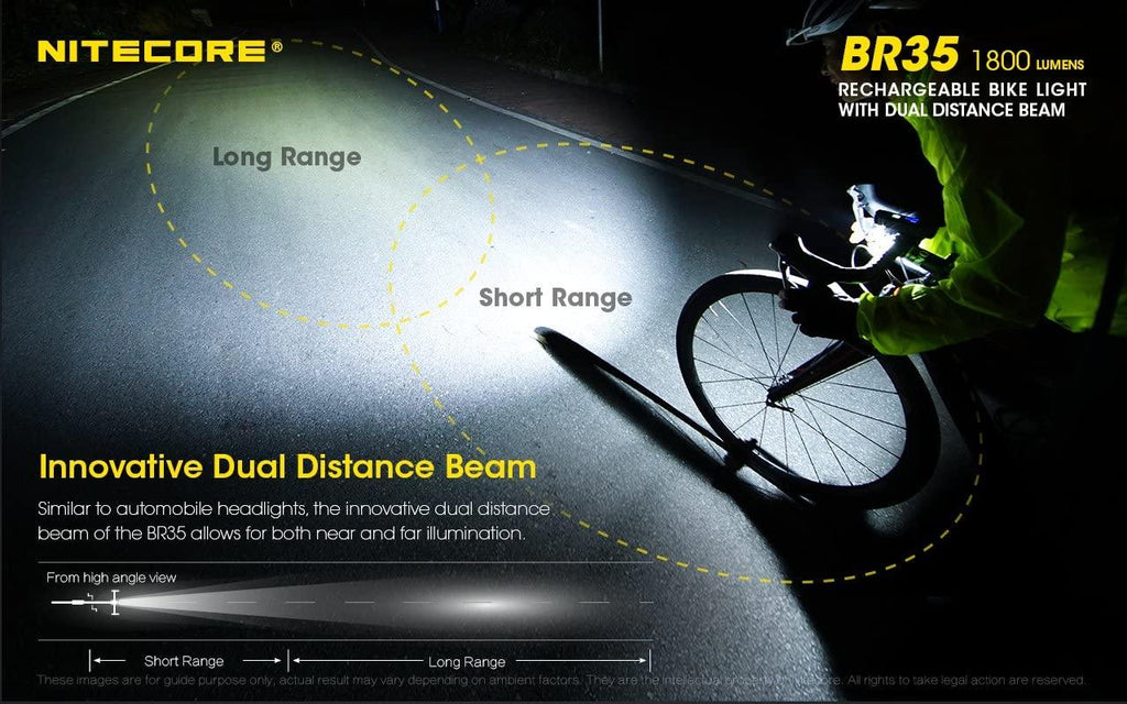 Nitecore BR35 1800 Lumen Dual Beam OLED Display Rechargeable Bike Headlight w/Remote Switch, Mount, Charging Cable and Lumen Tactical Cable Organizer